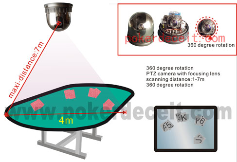 Lentile camere video în infraroșu Lentile camere video în infraroșu